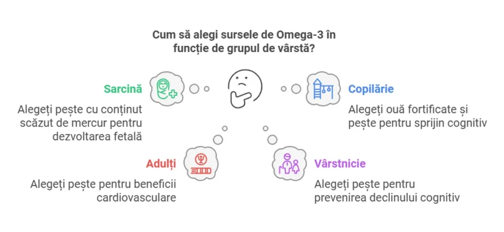 Cum sa alegi sursele de Omega 3?